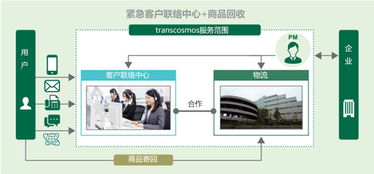 trandcosmos多維度強化服務能力，打造一體化企業管理支持體系