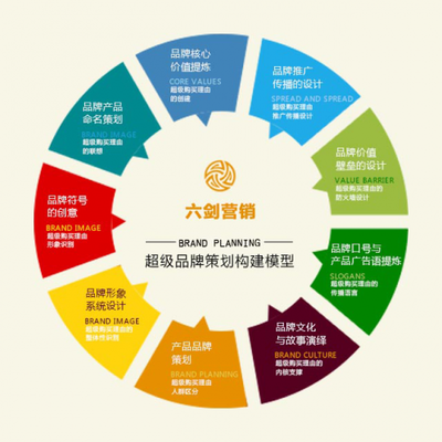 企業(yè)營(yíng)銷策劃成功案例的深度剖析與方法提煉
